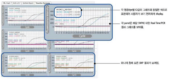 Sample Result