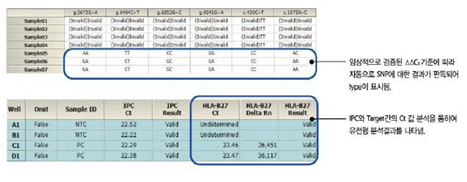 Sample Result