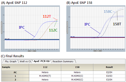 APE-1111 Graph