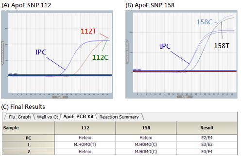 APE_figure1