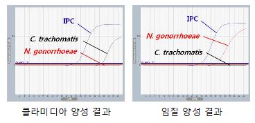 figure1