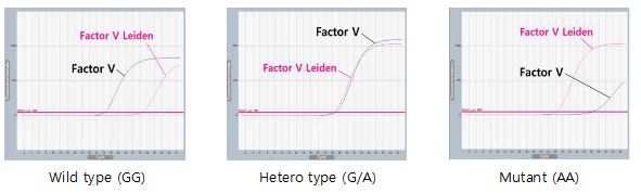  Figure1