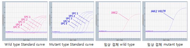  Figure2