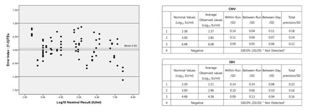  figure2 