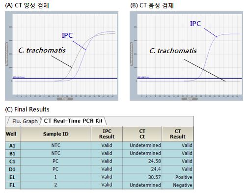 CHT_figure1
