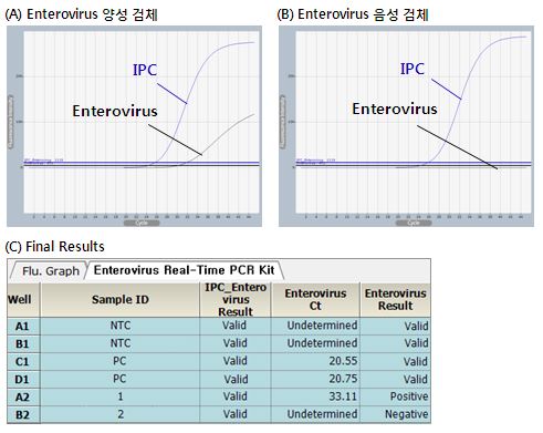 ENT_figure1