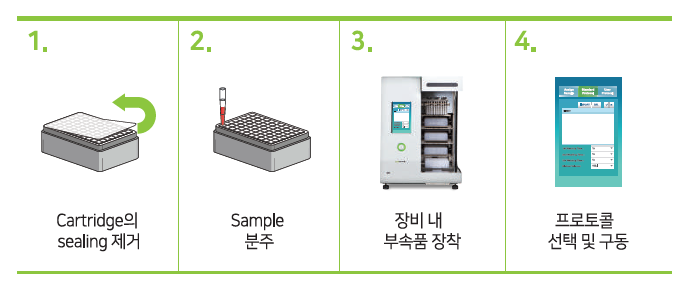 Exiprep96Lite_workflow