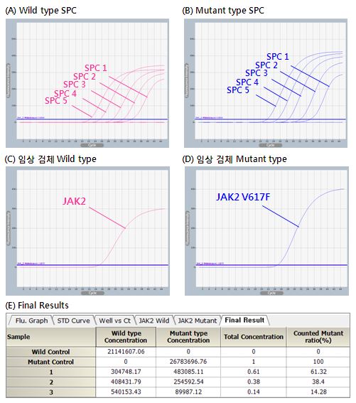 JAK_figure1