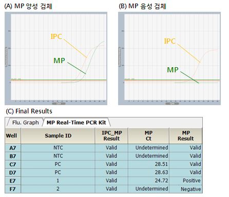 MPN_figure1