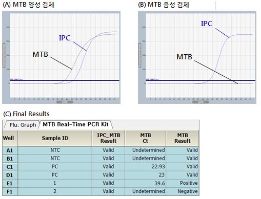  MTB_figure1