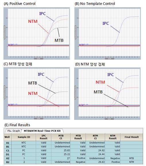  MTN_figure1