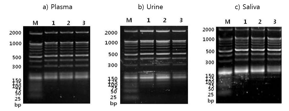  Figure1