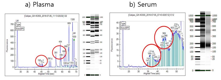  Figure2