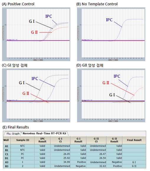 NOR_figure1