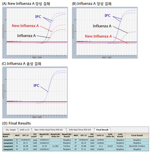 SIA_figure1