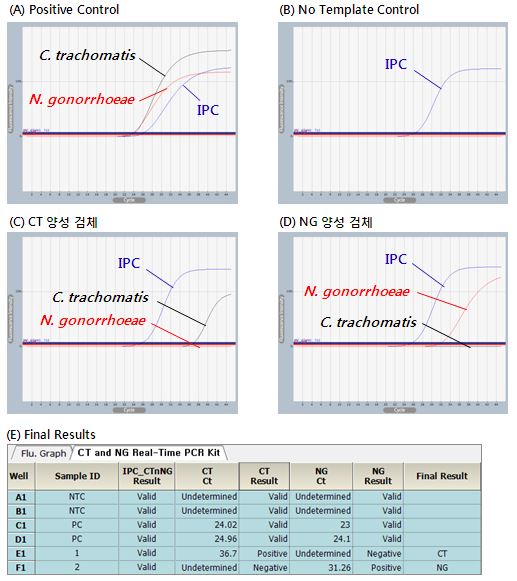  STI2D_figure1