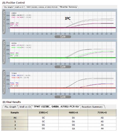 TPM_figure1