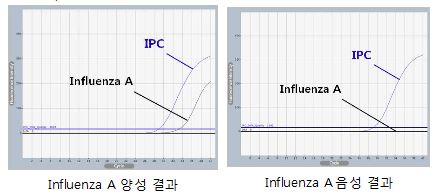 figure1