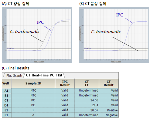 CHT-1111 Graph