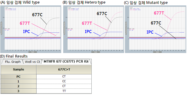 MTH-1111_Graph