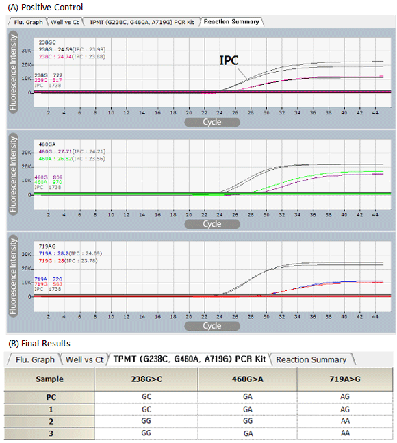APE-1111 Graph