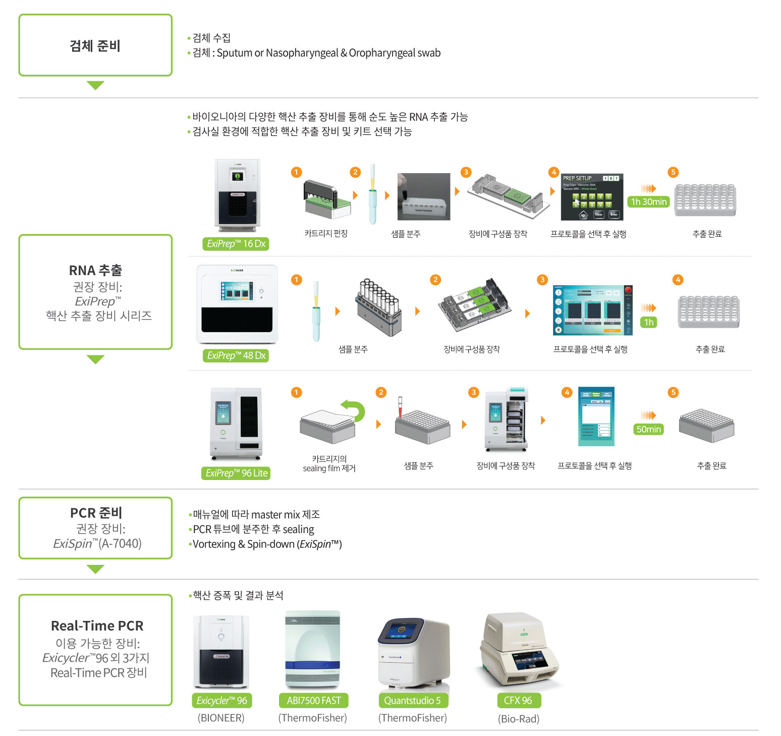 COVID-19 variant detection identification kit