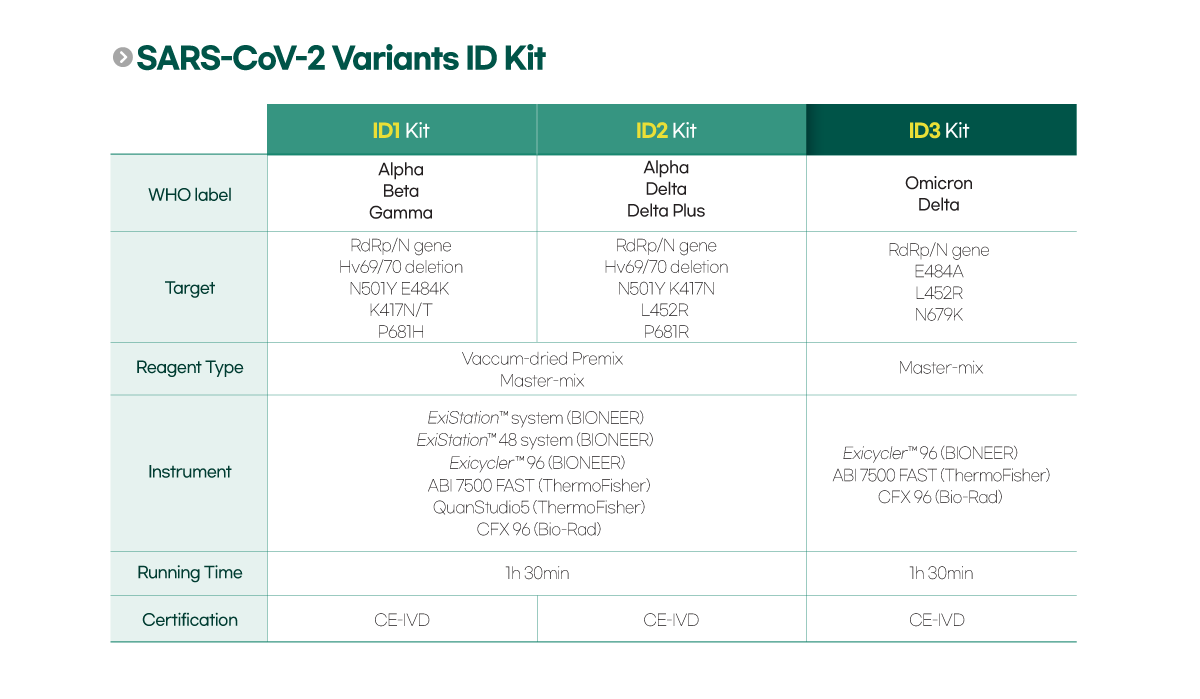 COVID-19 variant omicron delta