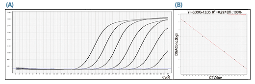 figure1