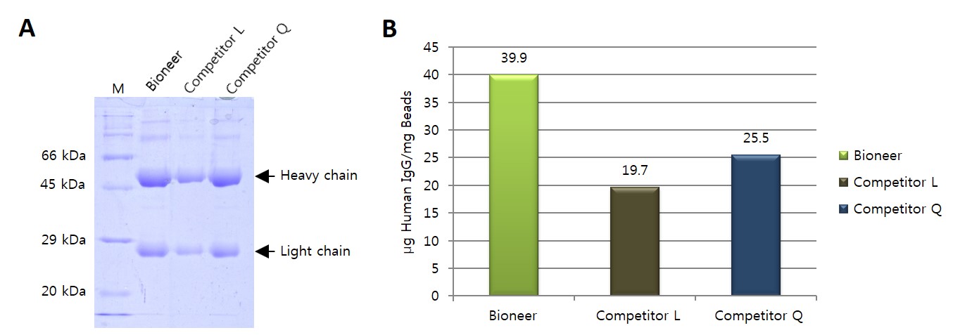 figure1