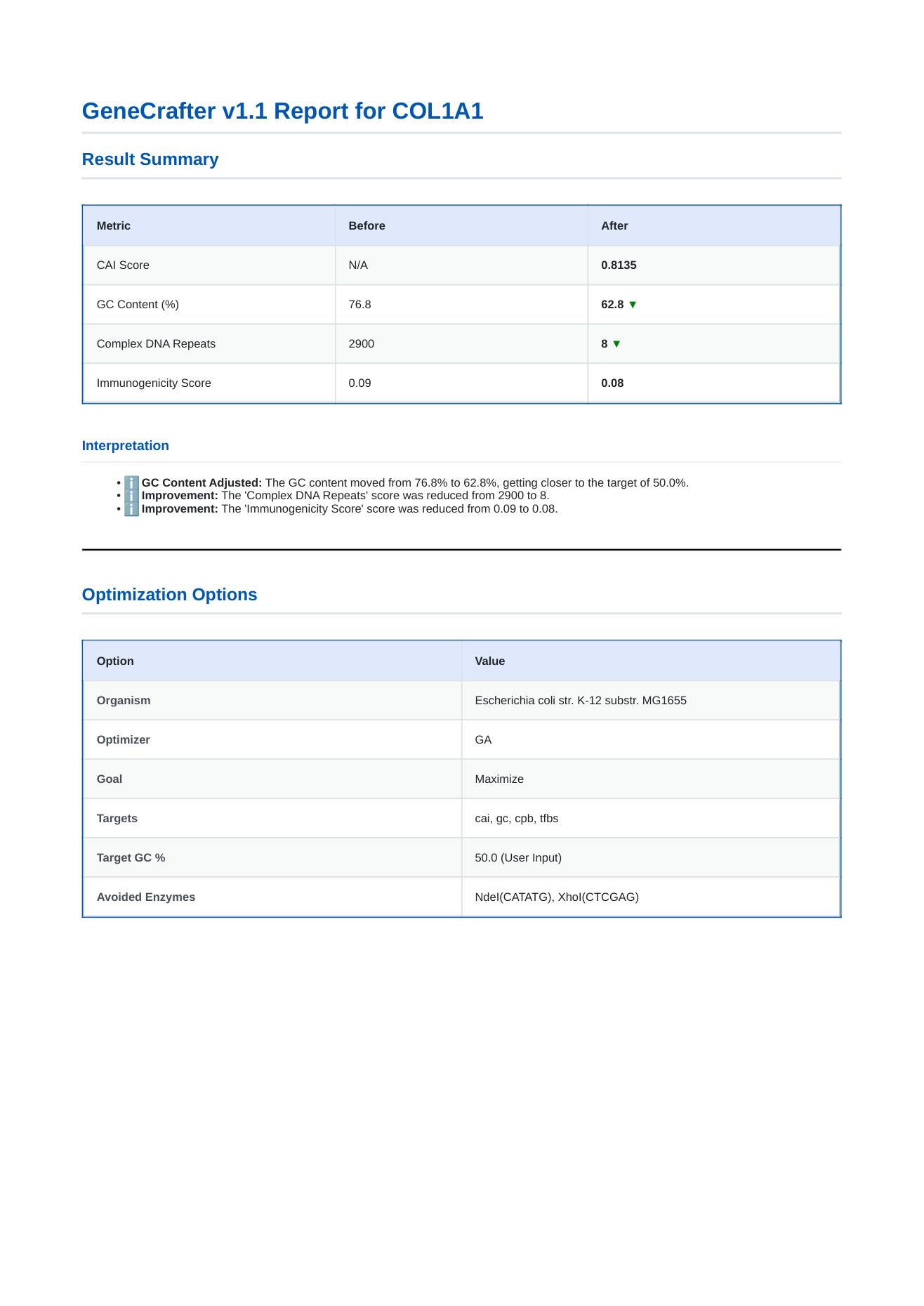 GeneCrafter, Bioneer, gene, synthesis