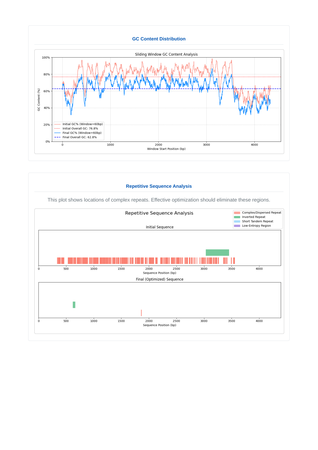 GeneCrafter, Bioneer, gene, synthesis