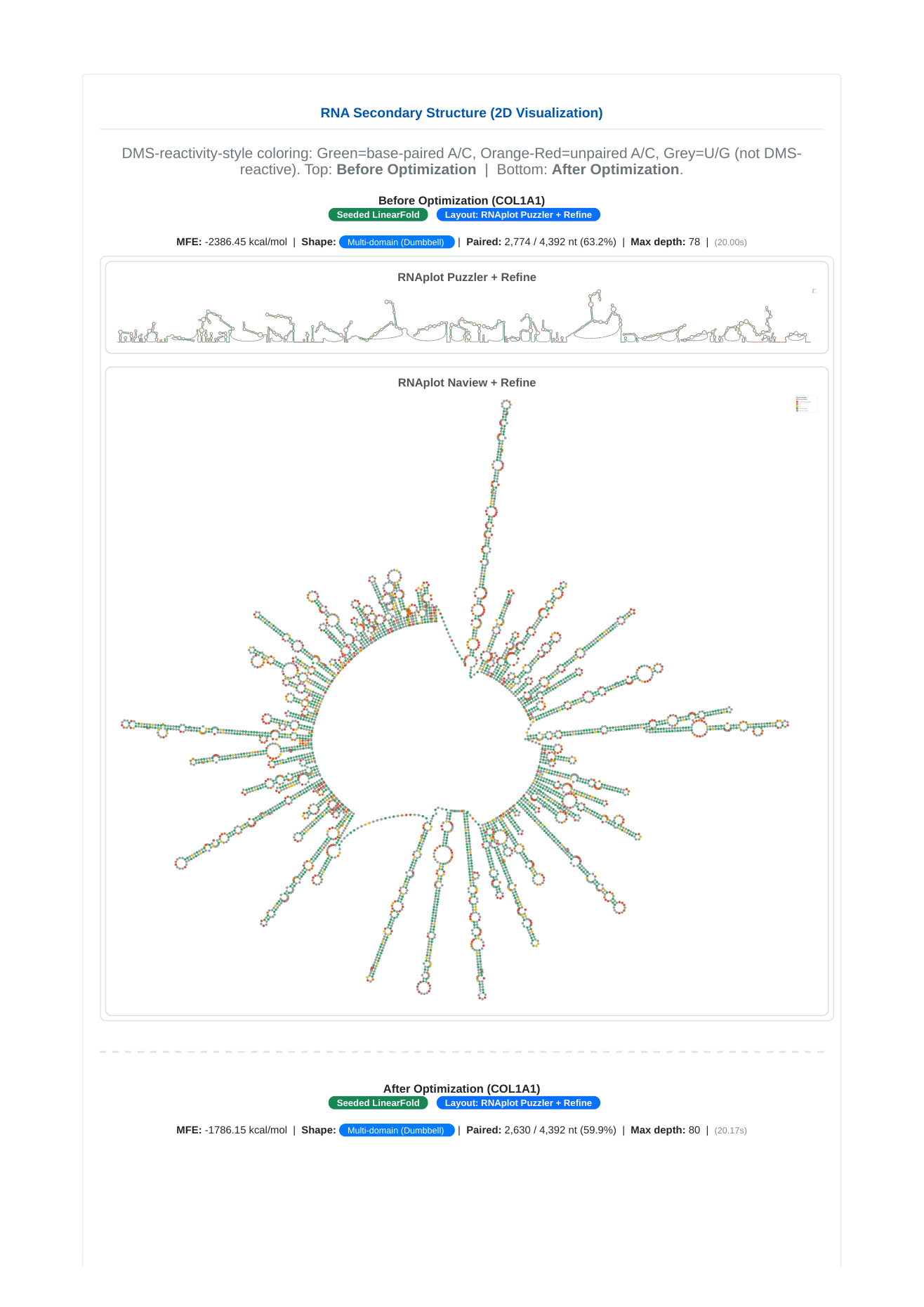 GeneCrafter, Bioneer, gene, synthesis