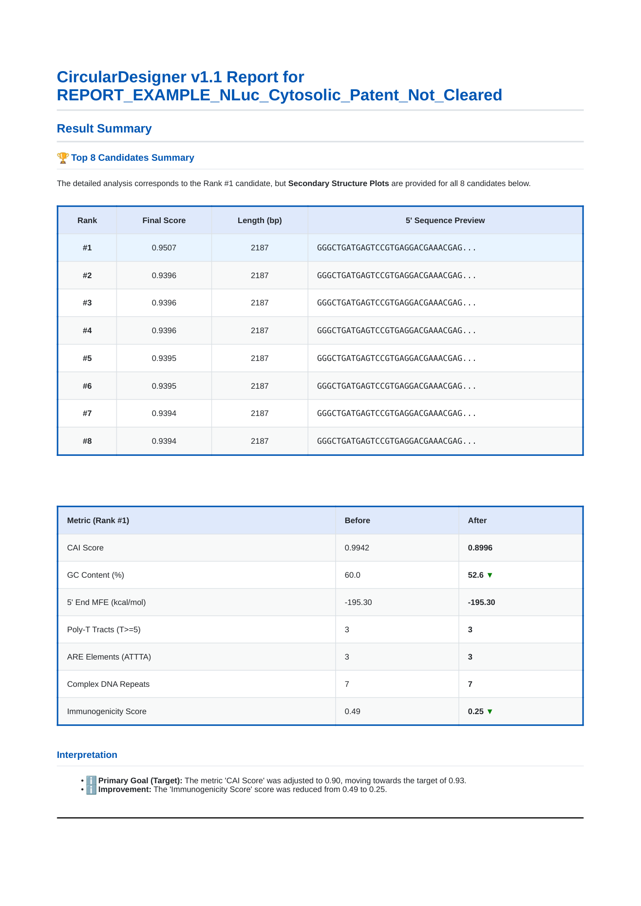 Bioneer, gene, synthesis, mRNA