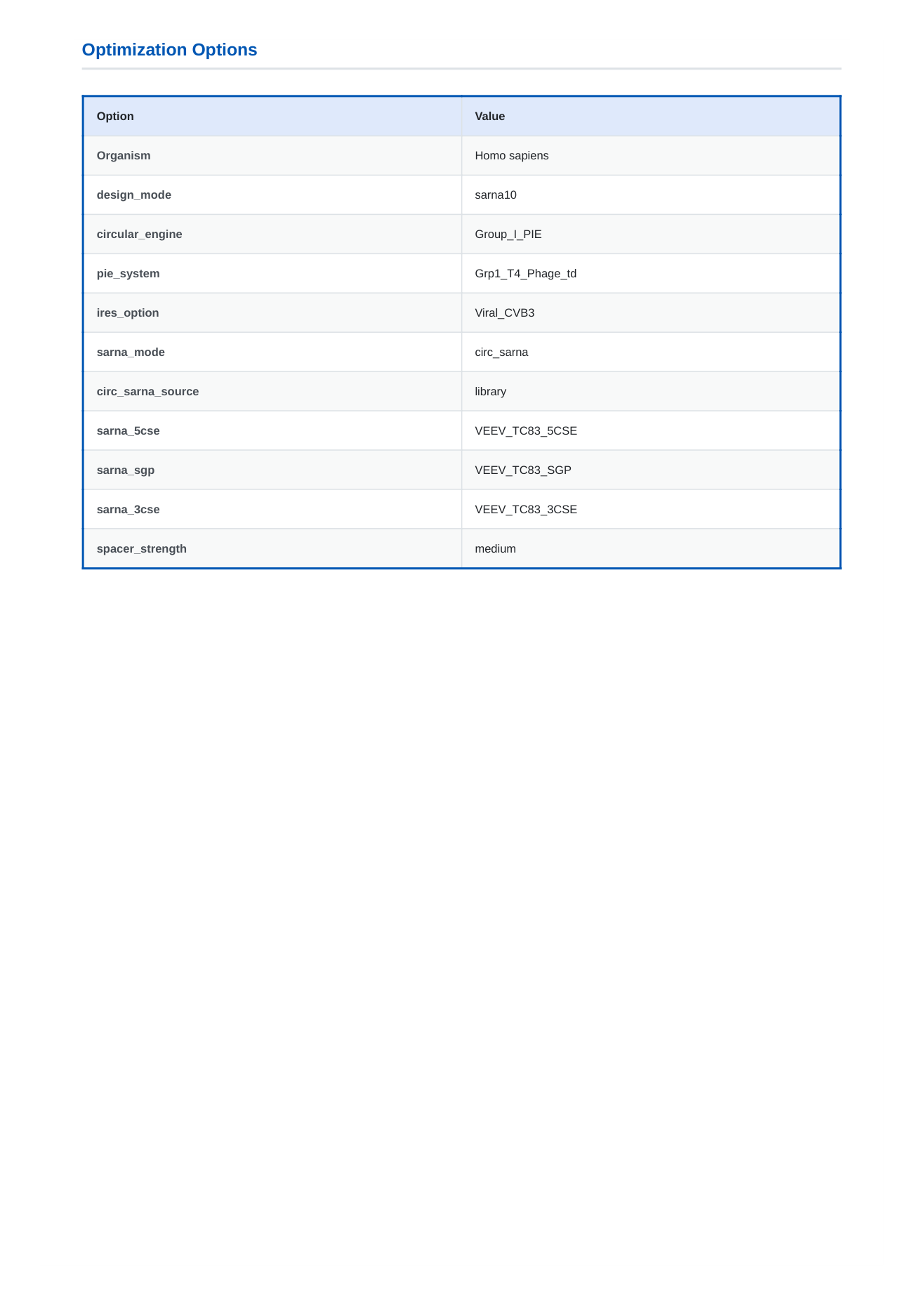 Bioneer, gene, synthesis, mRNA