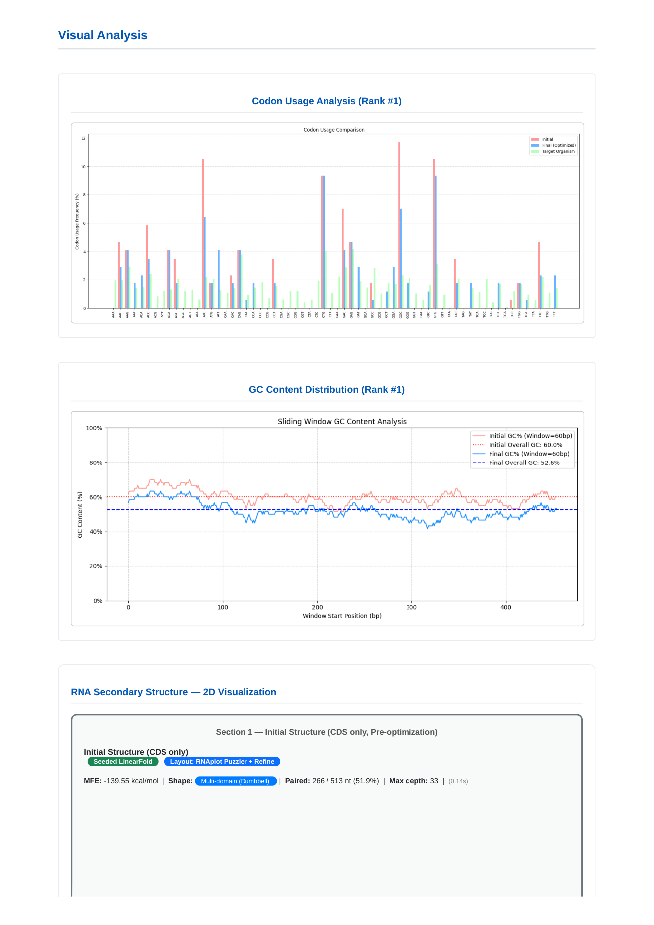 Bioneer, gene, synthesis, mRNA