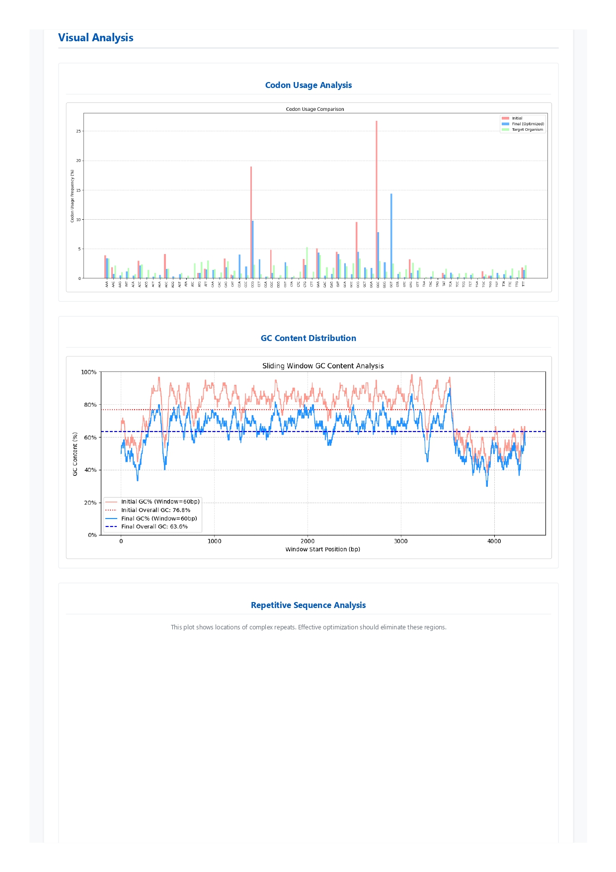 GeneCrafter, Bioneer, gene, synthesis