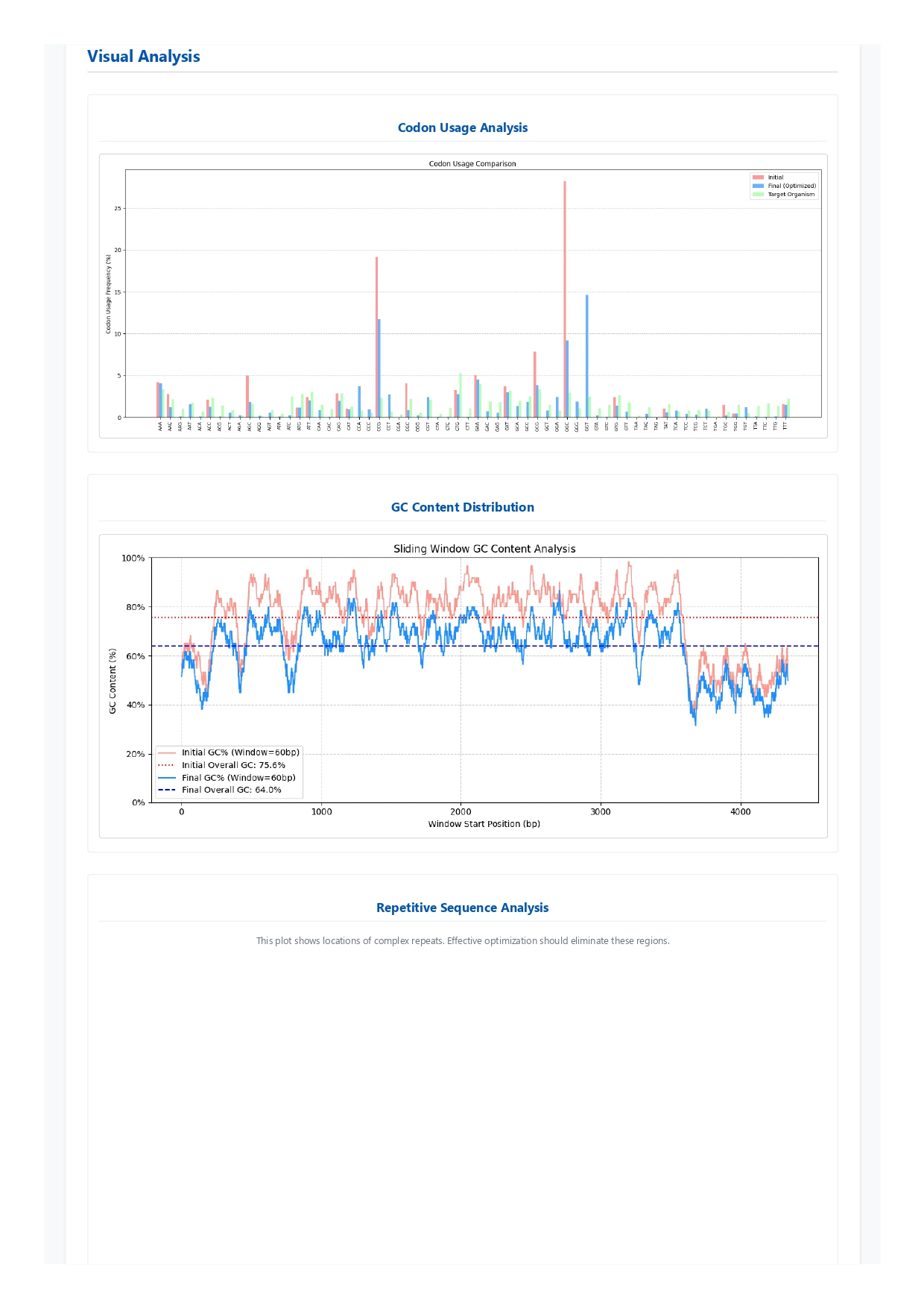 GeneCrafter, Bioneer, gene, synthesis