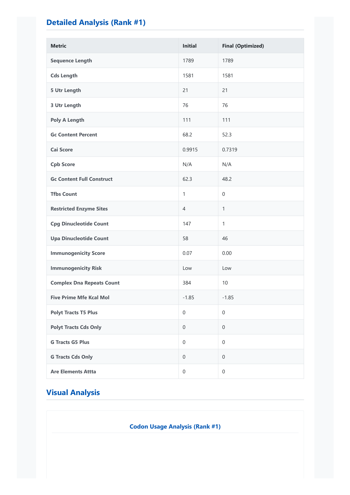 IVT, Designer, Report, FUS, bioneer, gene, synthesus