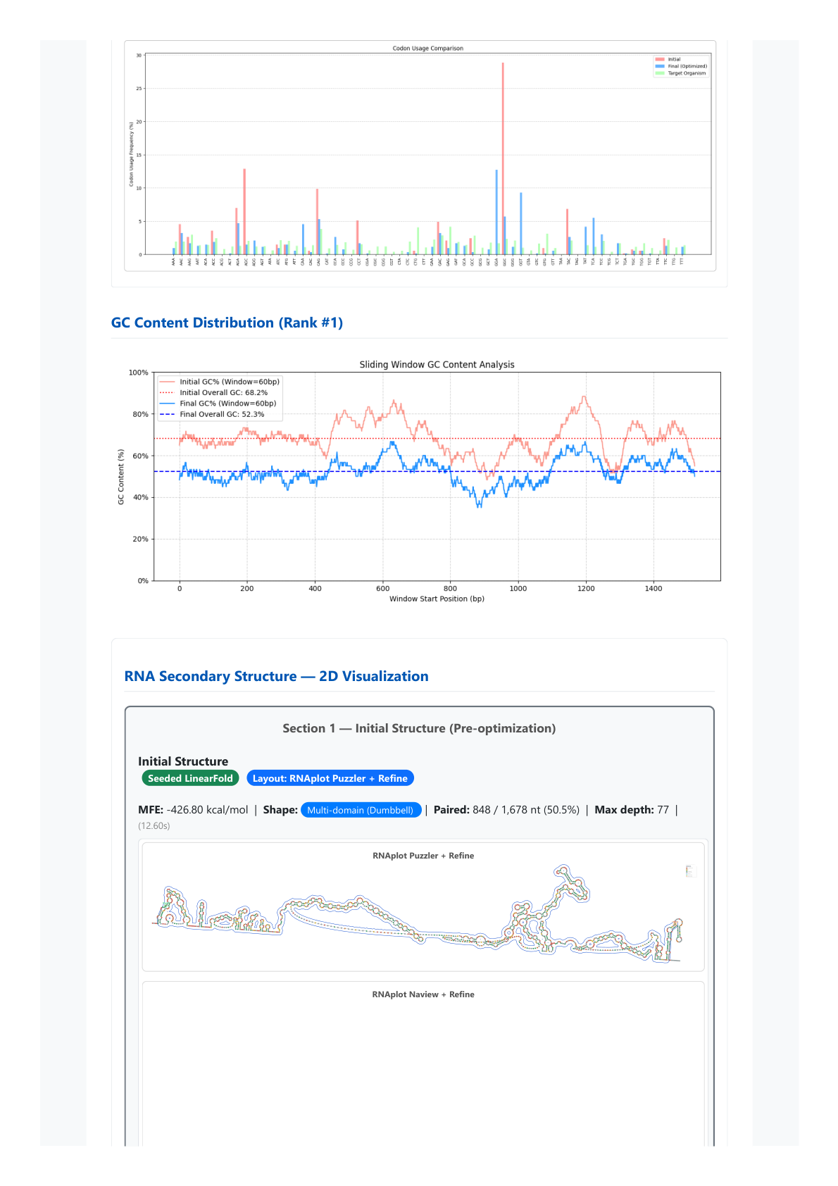 IVT, Designer, Report, FUS, bioneer, gene, synthesus