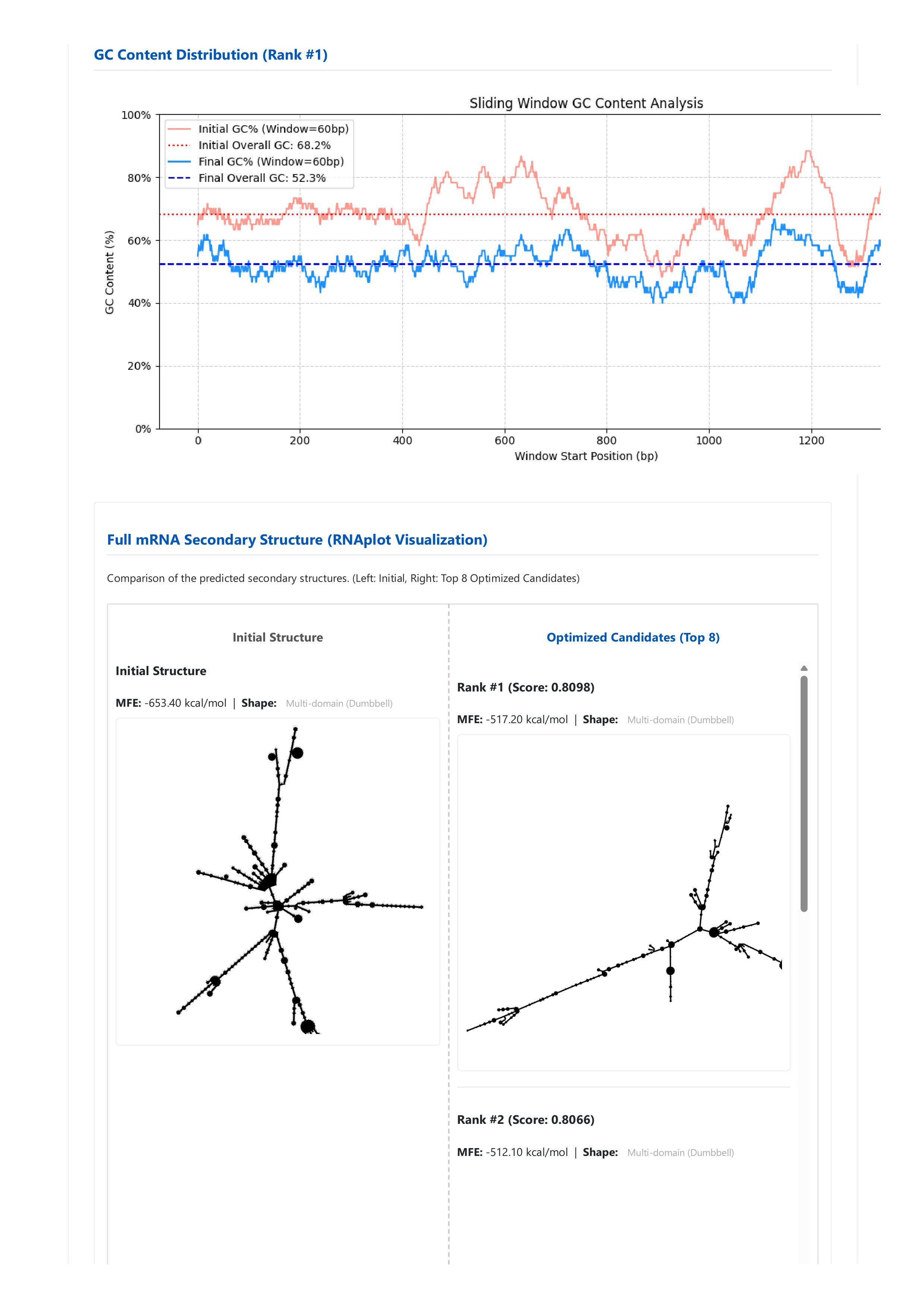 IVT, Designer, Report, FUS, bioneer, gene, synthesus