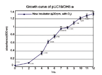 figure1