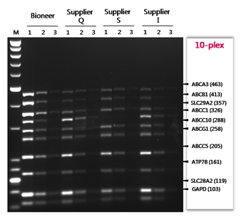 figure3