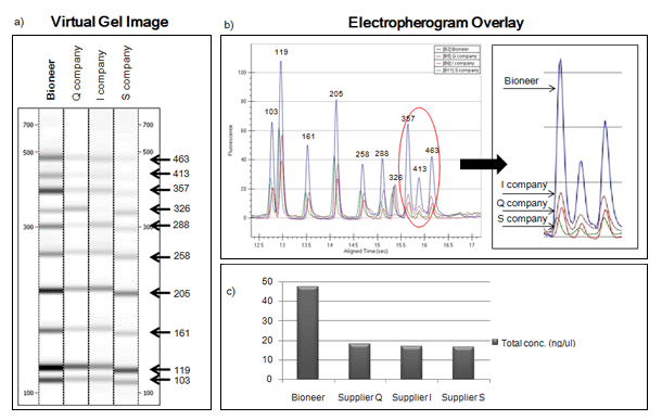 figure4