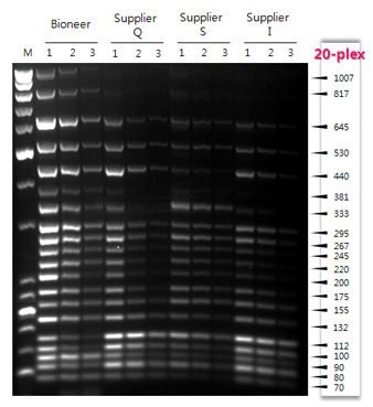 figure5