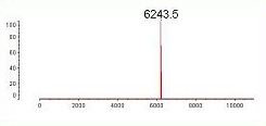 Predesigned figure1