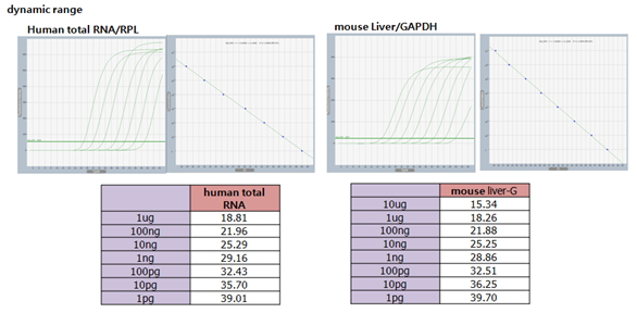 figure5