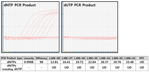 figure3