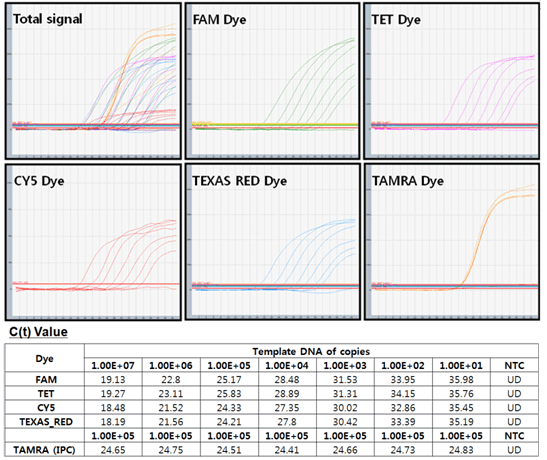 figure1