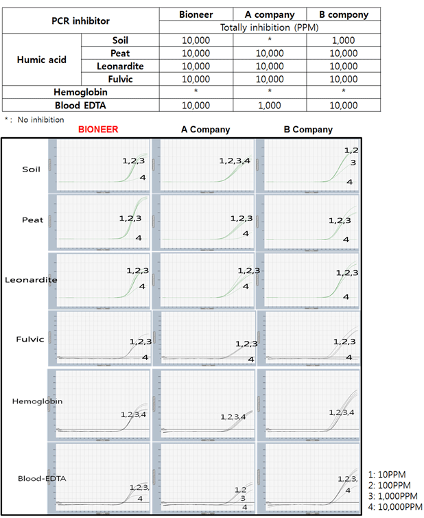 figure1