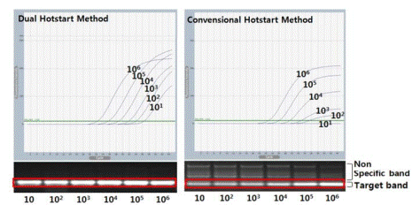 figure1